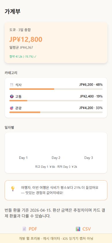 엥세 월드 가계부 개발 웹 프리뷰, 예시 데이터
